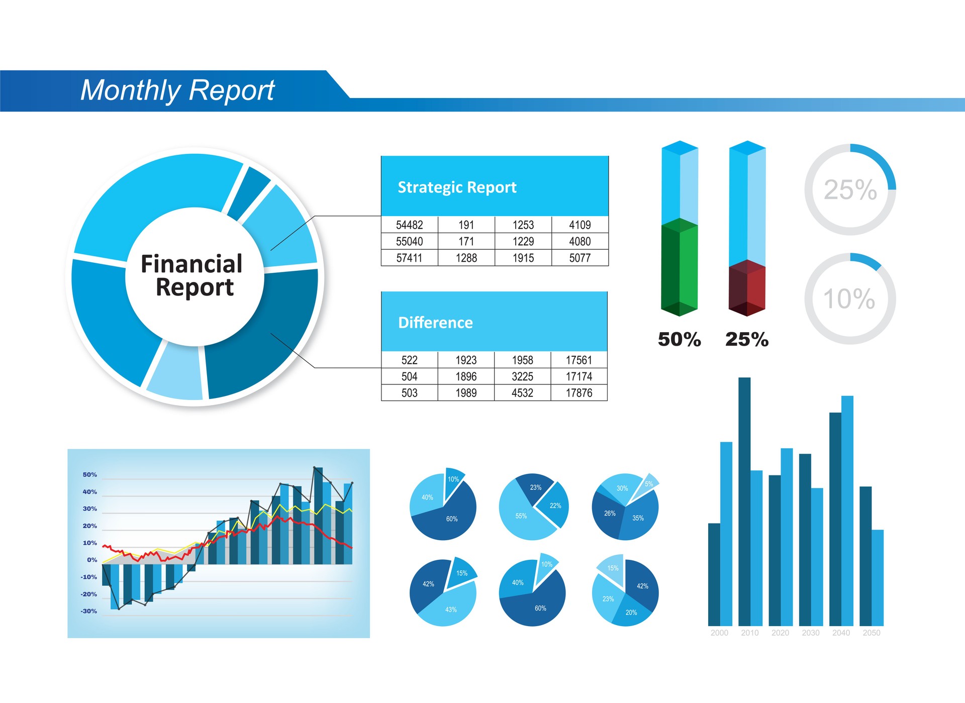 Financial report